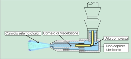 effetto microjet