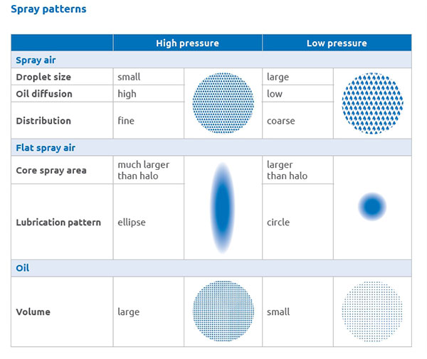 hiessl spray patterns