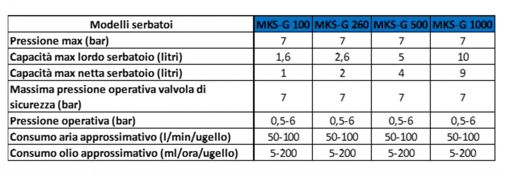 microjet serbatoi