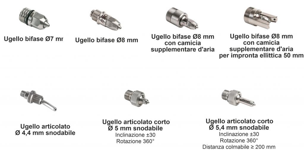 microjet ugelli