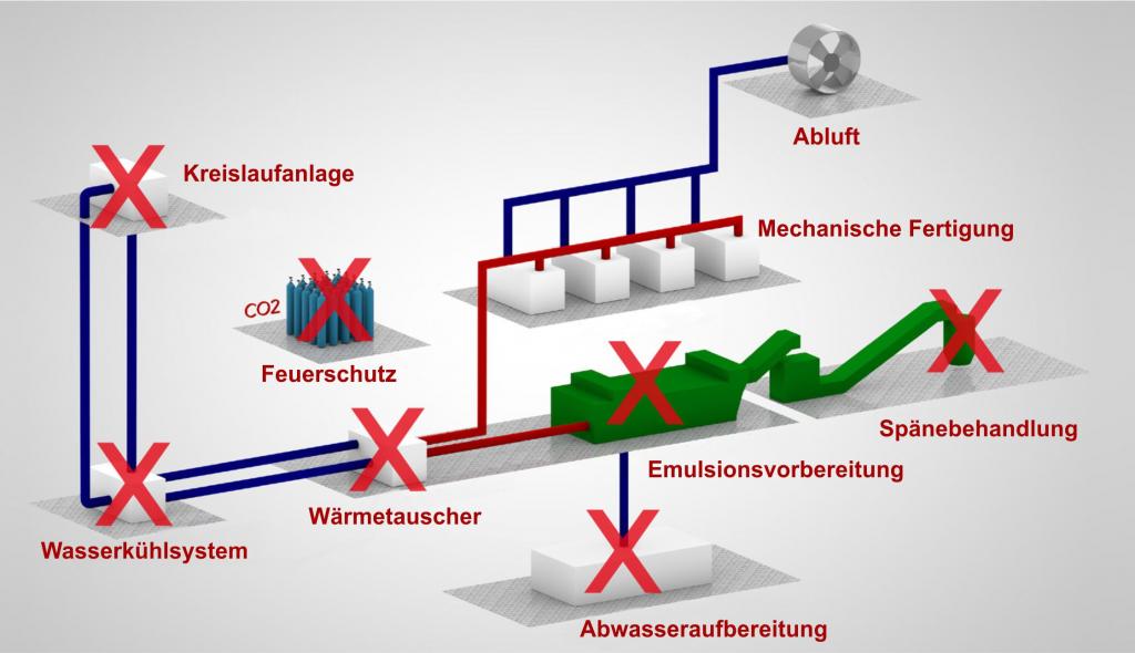 Flüssigkeitsbehandlungsschema mql de